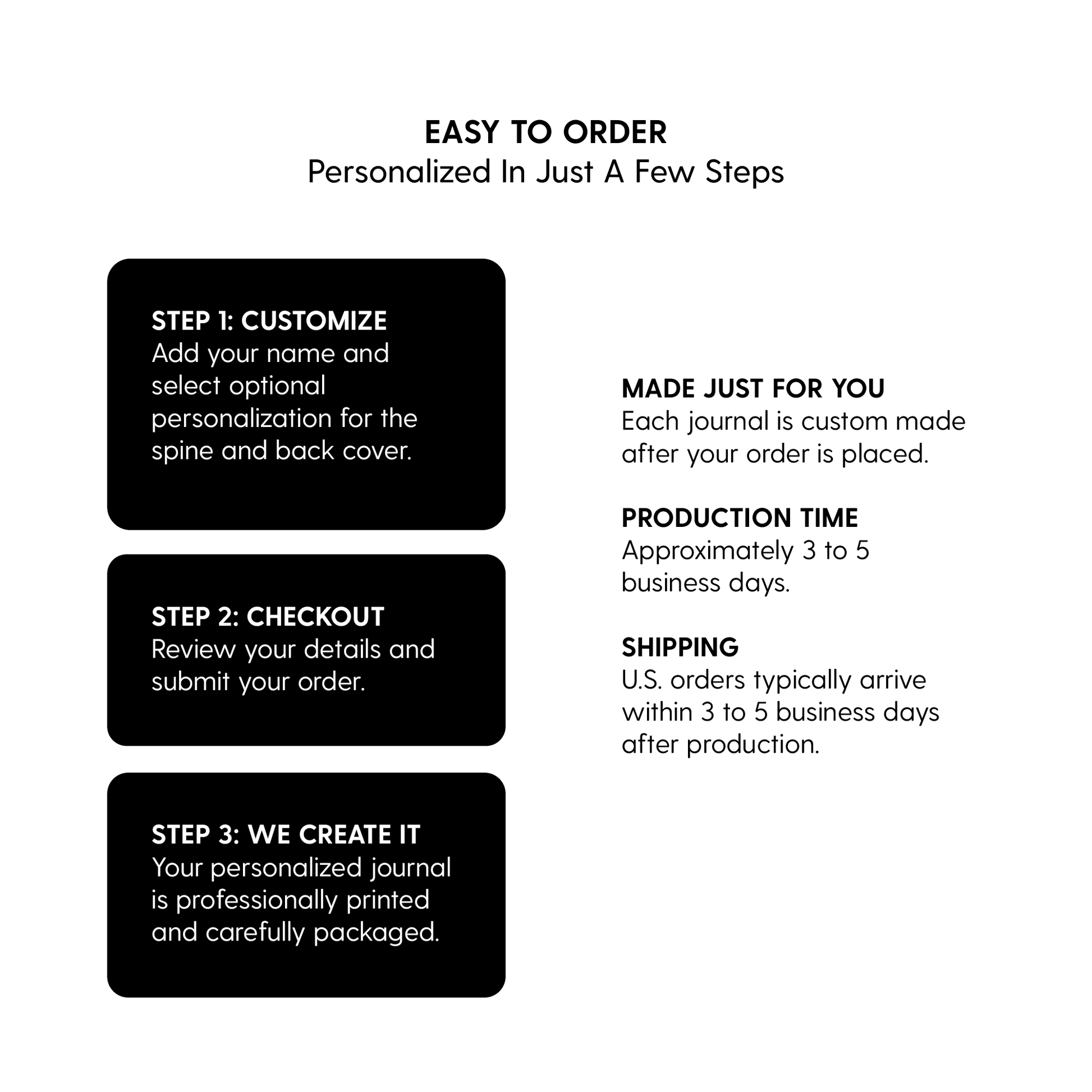 A white informational graphic with black text and three black rounded rectangles explaining how a personalized journal is ordered: customize, checkout, and creation steps, plus order time and shipping details.